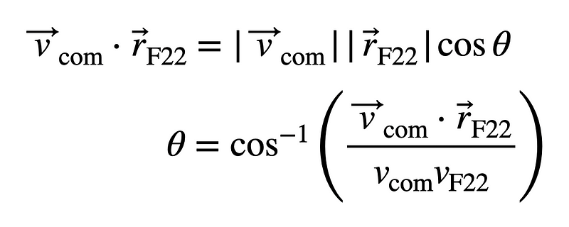 Visual representation of vector analysis