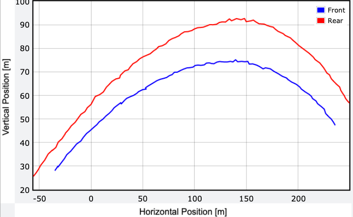 Trajectory plot of the F-22 Raptor