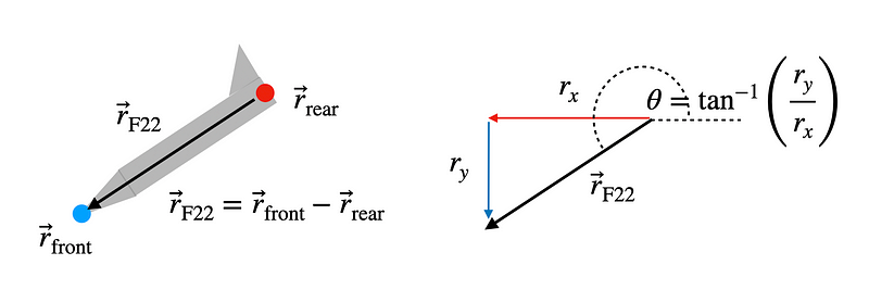 Diagram showing orientation vector calculation