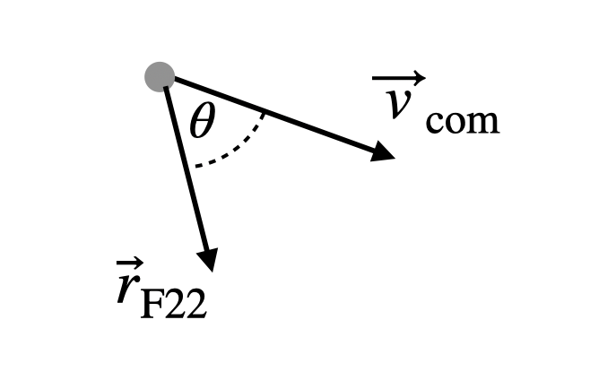 Dot product calculation for vectors