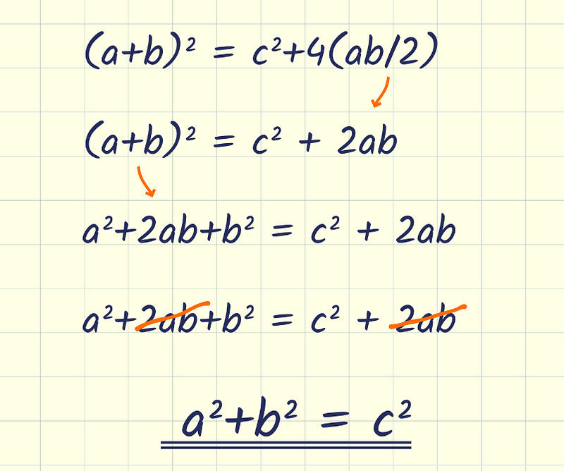 Calculation to solve for c²