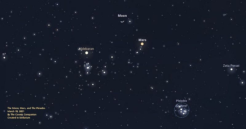 Moon, Mars, and Pleiades alignment