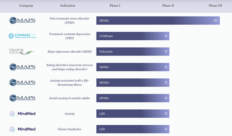 Psychedelics Drug Development Tracker Overview